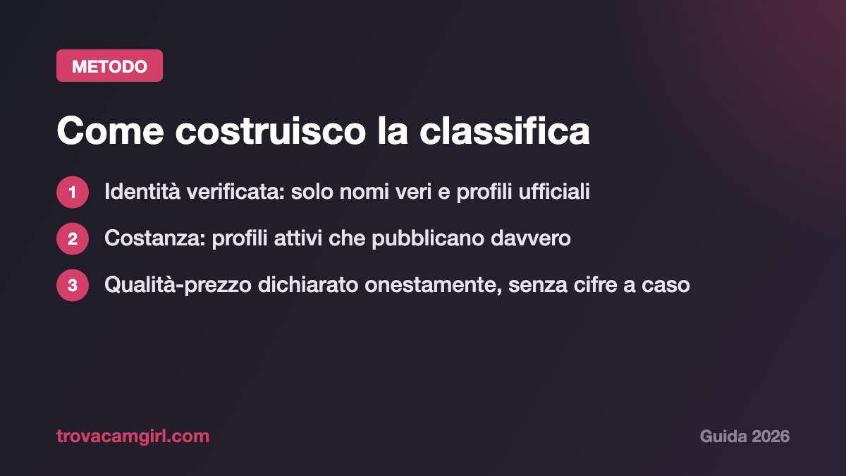 I tre criteri della classifica delle migliori OnlyFans italiane