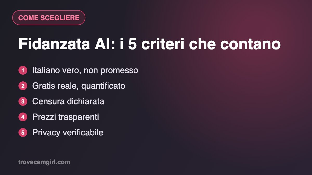 I 5 criteri per scegliere una ragazza virtuale AI